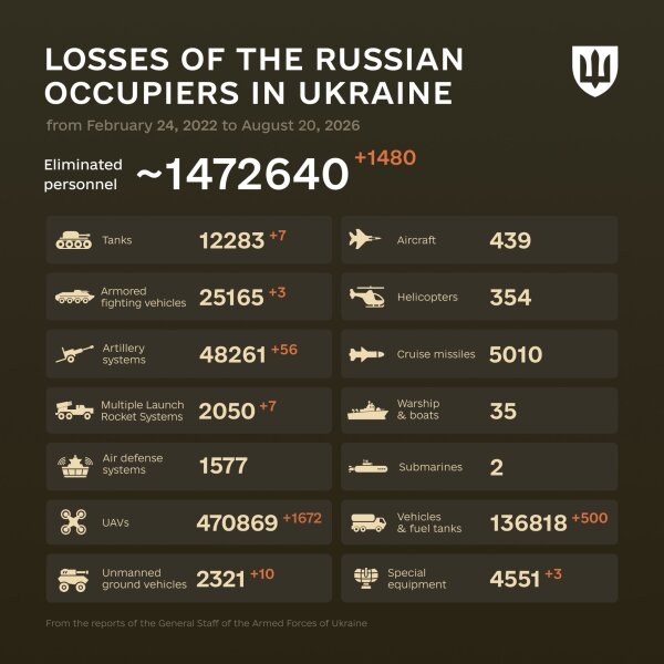 Ukraine Invasion - Part 62
