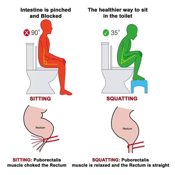 Constipation, in pain