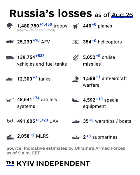 Ukraine Invasion - Part 62