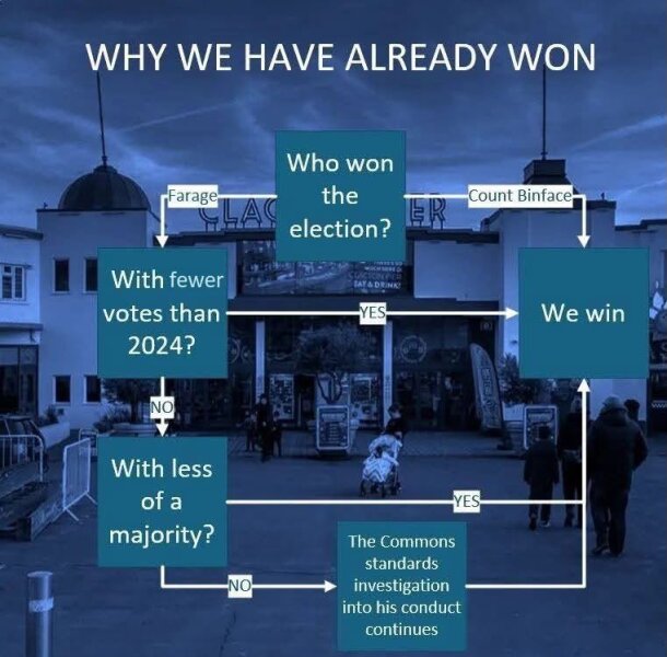 Is Reform done for?