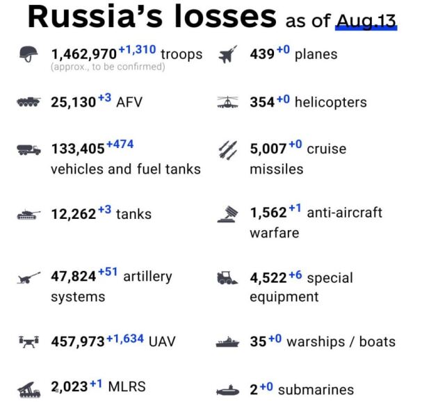 Ukraine Invasion - Part 62