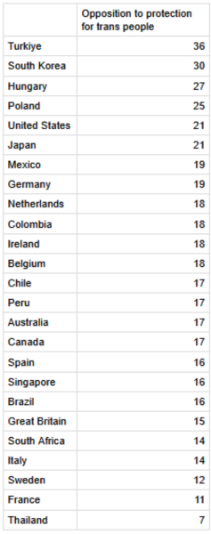 IPSOS Pride report 2026
