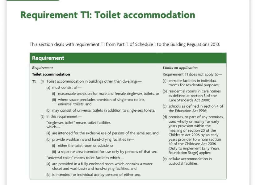 Bristol Watershed toilets situation.