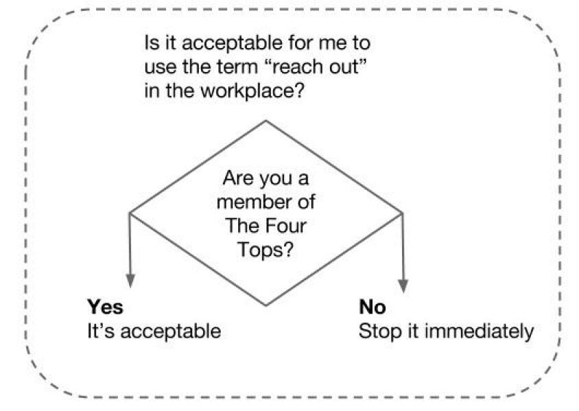 Annoying buzzwords/phrases.
