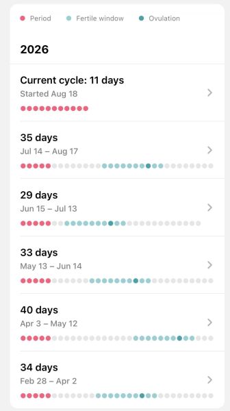 should i have taken gp appointment after 10 day period