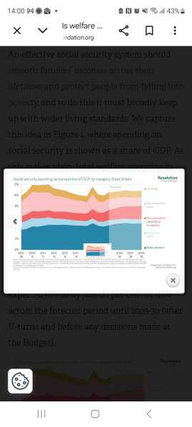 To think pensions need huge reform?