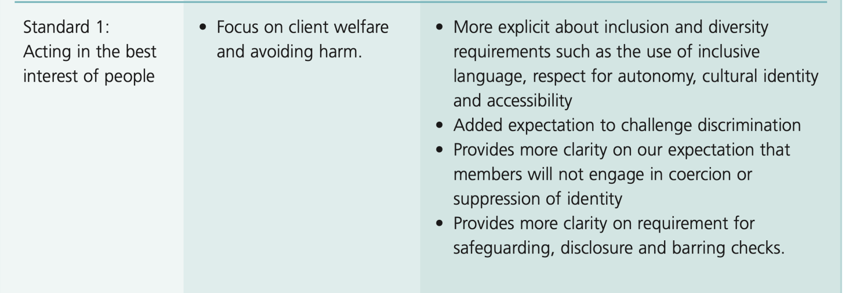 Call for NHS therapists to "educate" clients - British Association for Behavioural and Cognitive Psychotherapies (BABCP)