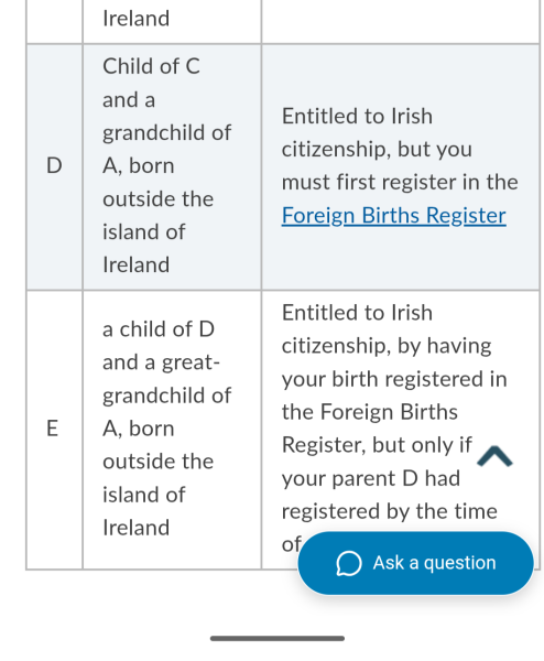 Irish Passports?