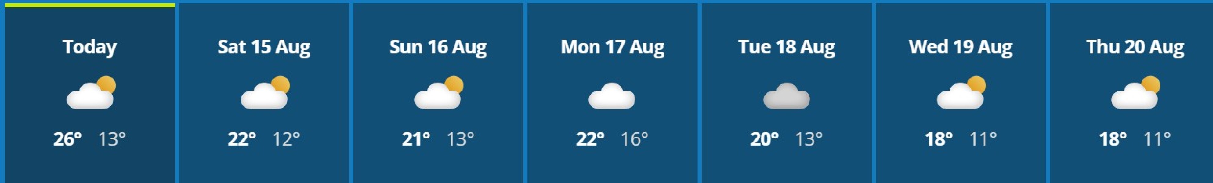 It’s over tomorrow, the heat is over for another year
