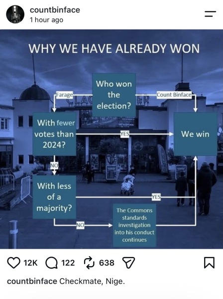 To think Count Binface is doing a great job in the Clacton by-election?