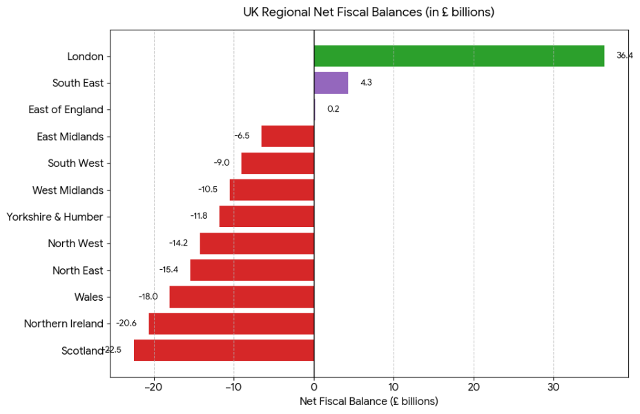 £610 a week pension demand is insane