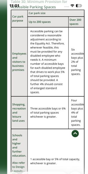 Are there now too many disabled parking spaces?