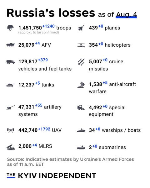 Ukraine Invasion: Part 61
