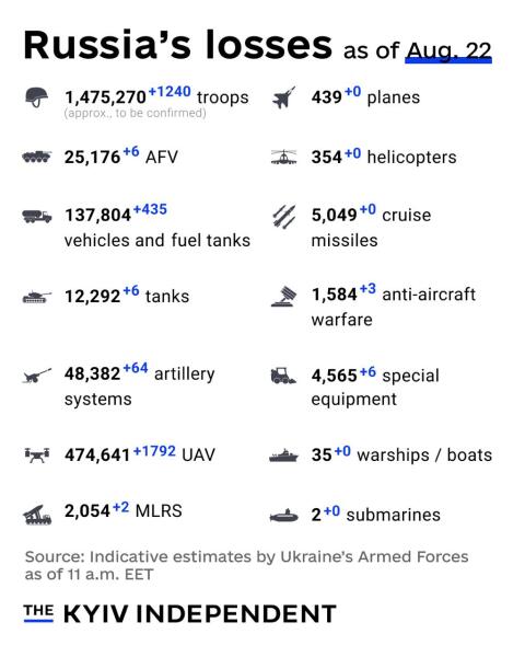 Ukraine Invasion - Part 62
