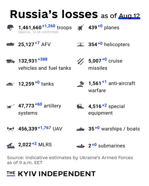 Ukraine Invasion - Part 62