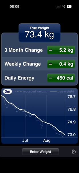 App recommendations for tracking weight loss while taking Wegovy