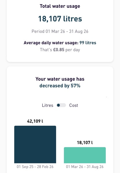 Help me understand this water bill..
