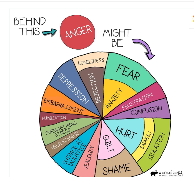 I don't get mad and I don't understand how anger can be a good thing