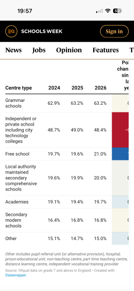 AIBU to question rising private school fees amid declining GCSE results
