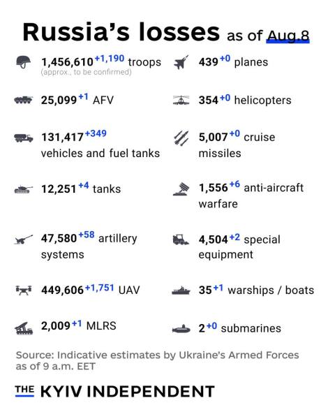 Ukraine Invasion - Part 62