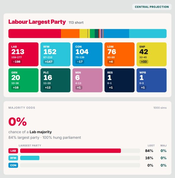 To think Andy Burnham is doing a decent job so far?