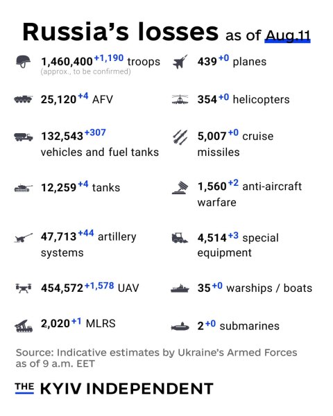 Ukraine Invasion - Part 62