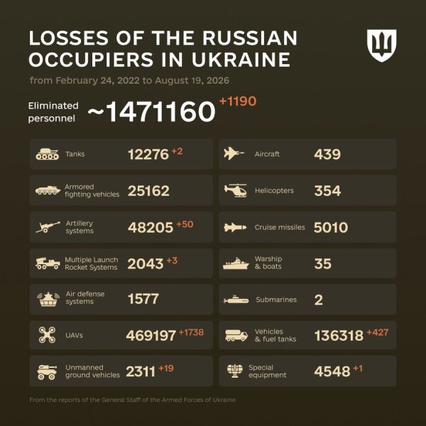 Ukraine Invasion - Part 62