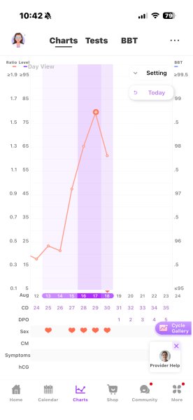 Very long surge