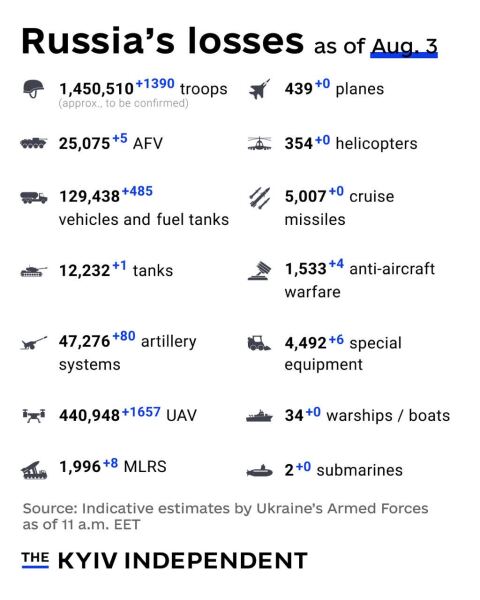 Ukraine Invasion: Part 61