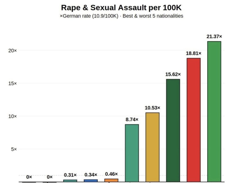 AIBU to think if we need to politely ask men not to rape women (or men), then we don't want such people in the UK?
