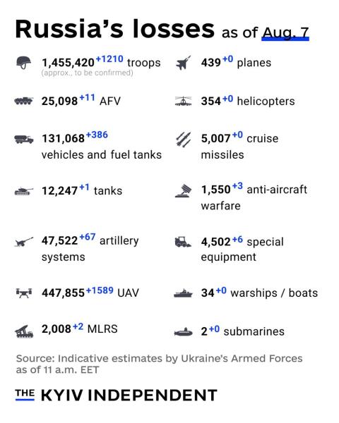 Ukraine Invasion - Part 62