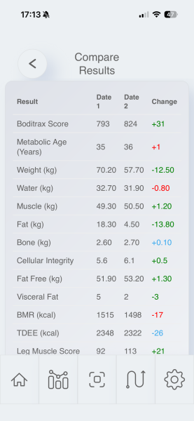 Experiences of GLP-1s when you’re already a powerlifter