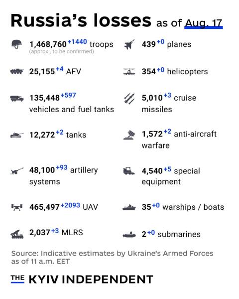 Ukraine Invasion - Part 62