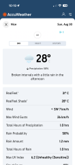 The weather has changed for my holiday