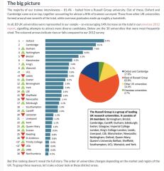 To ask about Law at the university of York