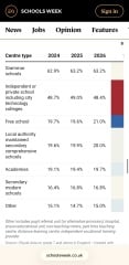 AIBU to question rising private school fees amid declining GCSE results
