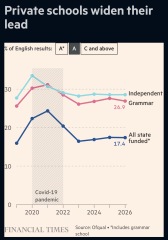 AIBU to discuss A level success without private school spending?