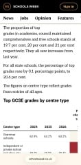AIBU to question rising private school fees amid declining GCSE results