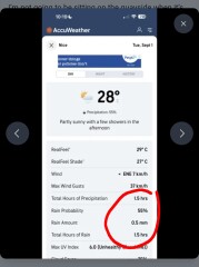The weather has changed for my holiday