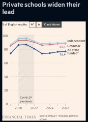 AIBU to discuss A level success without private school spending?