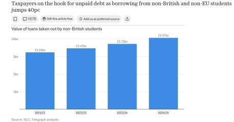 Foreign students funding