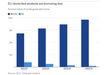 Foreign students funding