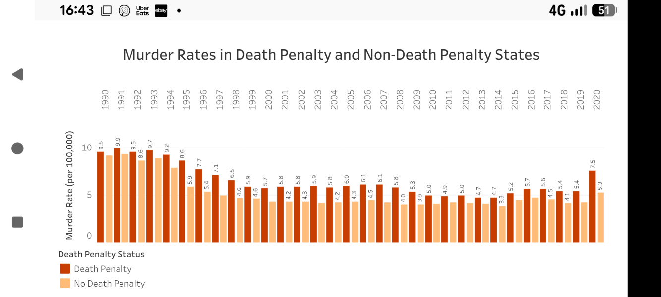 30 years on death row