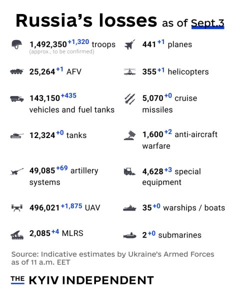 Ukraine Invasion - Part 62