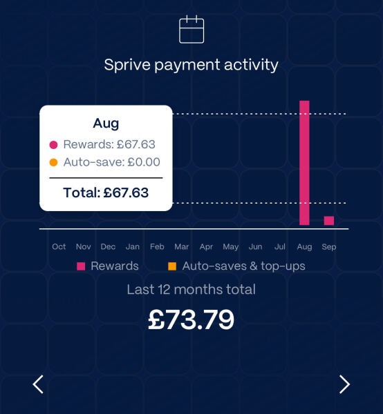 Paying off my mortgage for free!