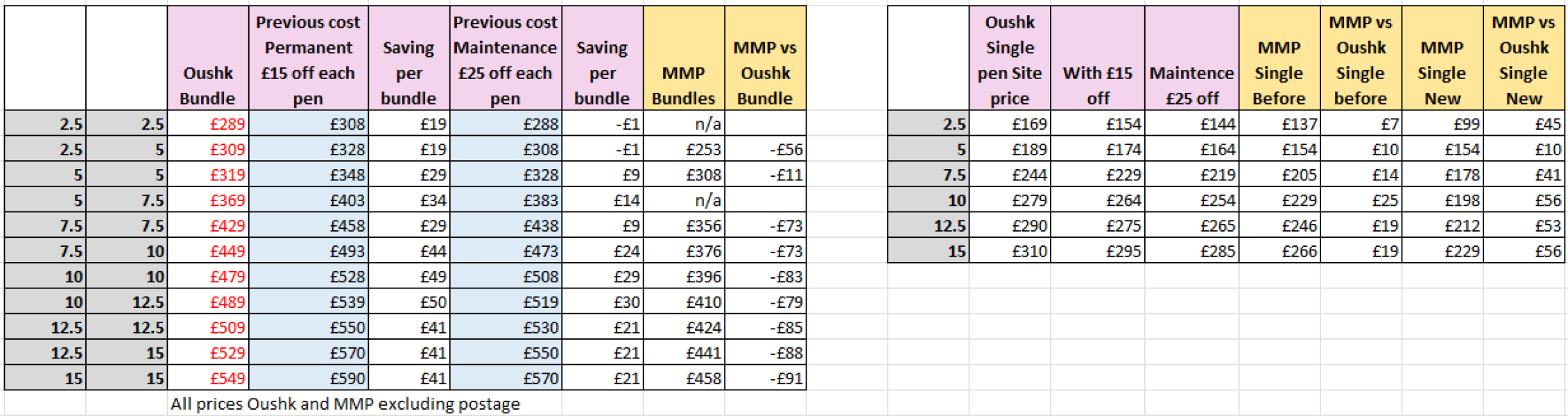 Mounjaro price cuts incoming!