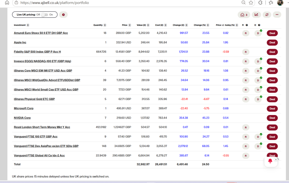 Is this portfolio typical for my situation as an autistic woman in Scotland?
