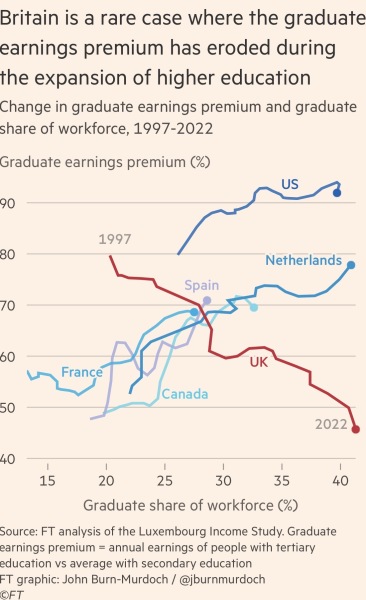 Wage differentials.