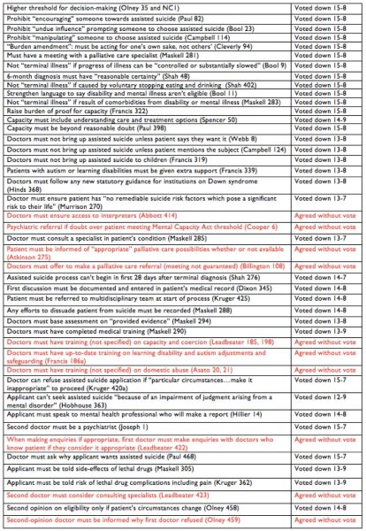 2nd reading of Assisted Dying Bill - 11 September 2026