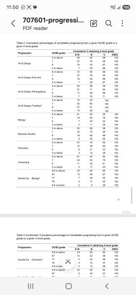 A levels for a biology degree